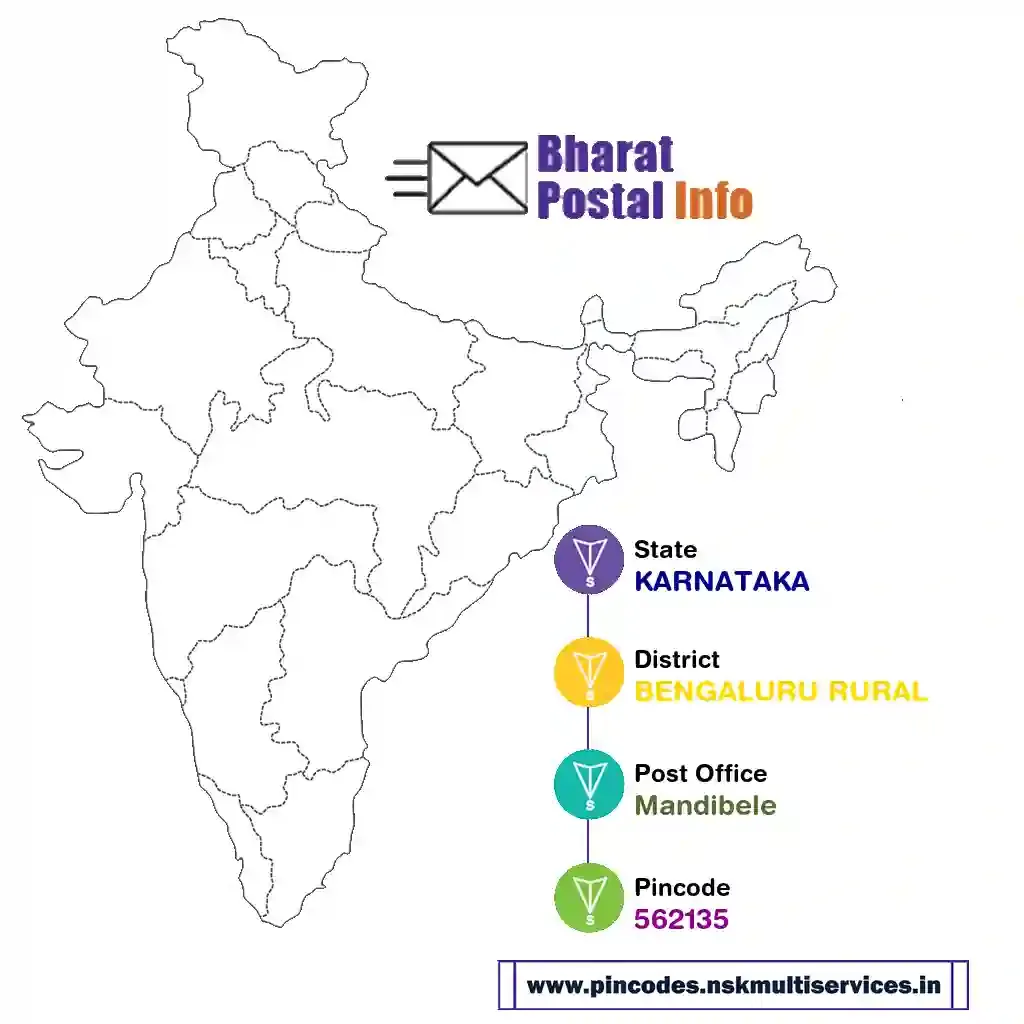 karnataka-bengaluru rural-mandibele-562135